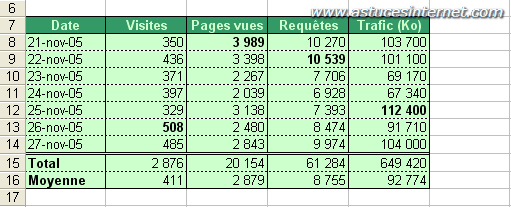 Exemple de tableau