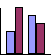 histogramme 1