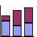 histogramme 2