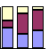 histogramme 3