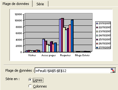 Menu : Etape 2