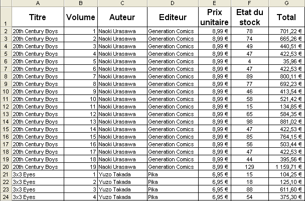 comment construire un tableau croisé dynamique sur excel