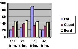 Exemple insertion graphique