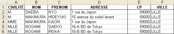 Tableau de données sources