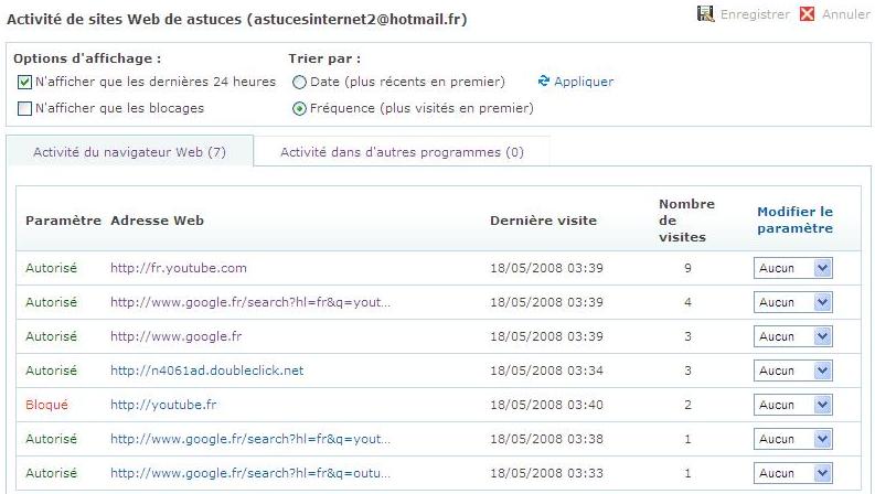 Rapport d'activité