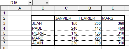 Aperçu du tableau