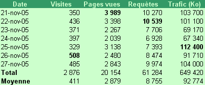 Exemple de tableau sans bordure