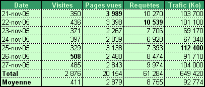 Résultat avec bordure