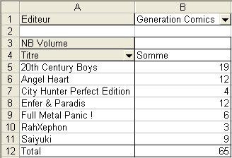 Aperçu du résultat filtré