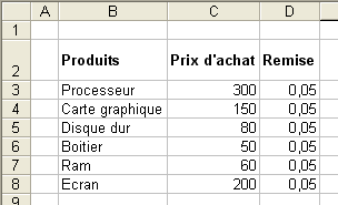 Aperçu du tableau exemple