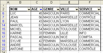 Résultat du filtre 10 premiers