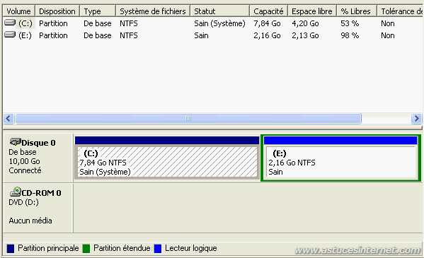Redimensionner Une Partition Sans Perte De Donnees Avec Easeus Partition Manager Tutorial Articles Astuces Internet