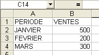 Tableau d'origine