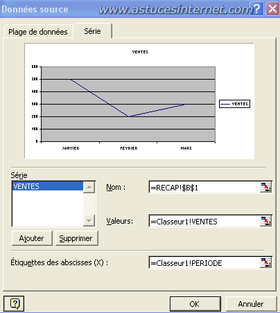 Modification des données du graphiques