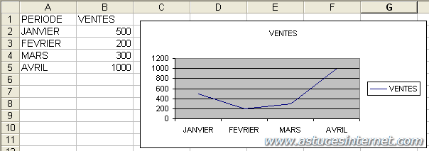 Aperçu du résultat