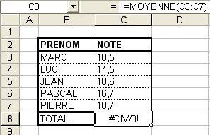 Exemple de données inexploitables