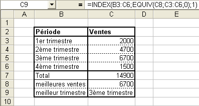 Exemple tableau fonction INDEX et EQUIV