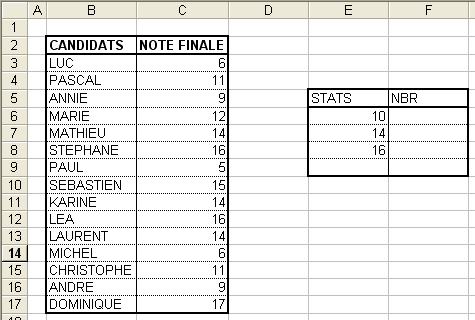 Fonctions de calcul de table - Tableau