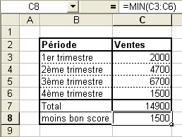 Exemple tableau fonction MIN