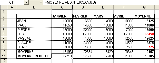 Exemple de calcul de moyenne réduite