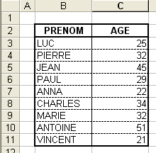 Aperçu de la liste des effectifs