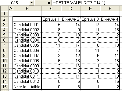 Exemple d'utilisation de la fonction PETITE VALEUR