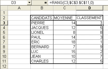 Exemple d'utilisation de la fonction RANG