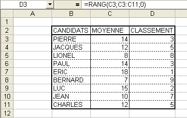 Exemple d'utilisation de la fonction rang