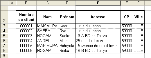 exemple tableau fonction RECHERCHEV