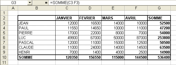 Exemple tableau fonction SOMME