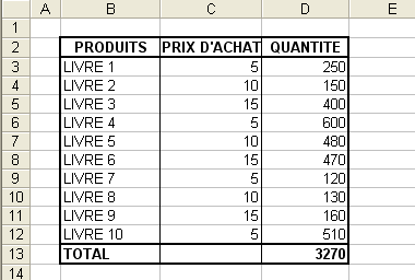 Aperçu du tableau exemple