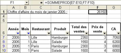 SOMMEPROD : Premier exemple