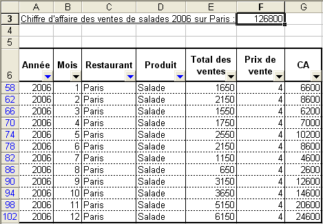 SOMMEPROD : Troisième exemple