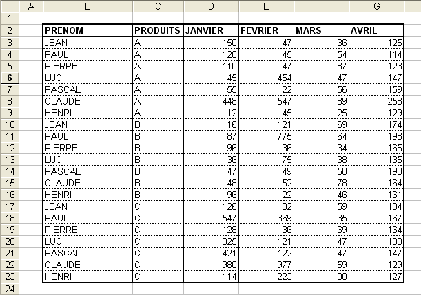 Exemple tableau fonction SOUS TOTAL