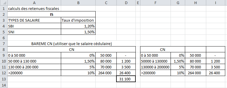 Tableau Excel Calcul Tranche A Et B