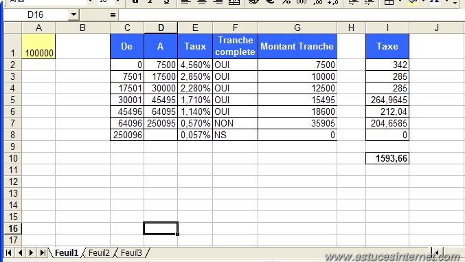 Tableau Excel Calcul Tranche A Et B