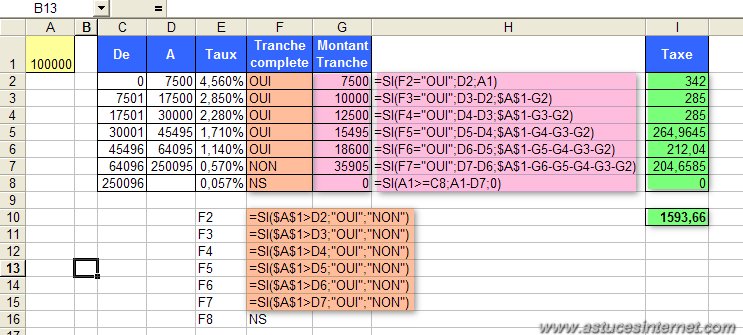calcul tranche b - complémentaire tranche b