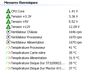 Surveillance thermique