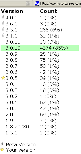Utilisation du logiciel