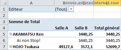 Tableau croisé dynamique