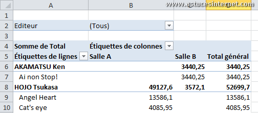 Tableau croisé dynamique