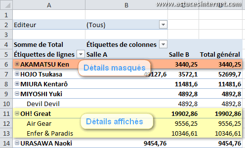 Tableau croisé dynamique