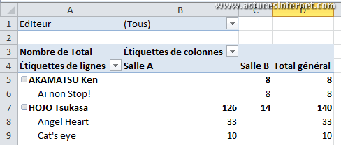 Tableau croisé dynamique