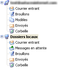 Arborescence indépendante