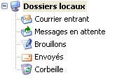 Arborescence locale